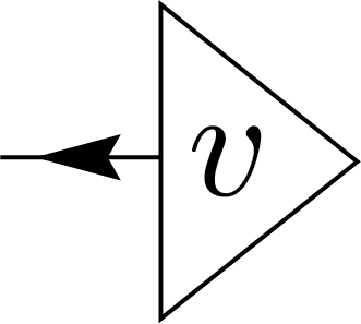 Inner product